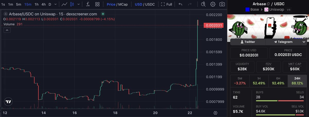 Investkingyru.ton tweet media