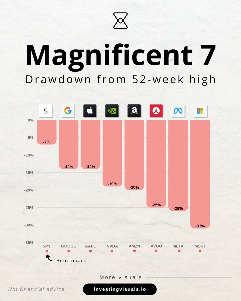 Investing visuals tweet media