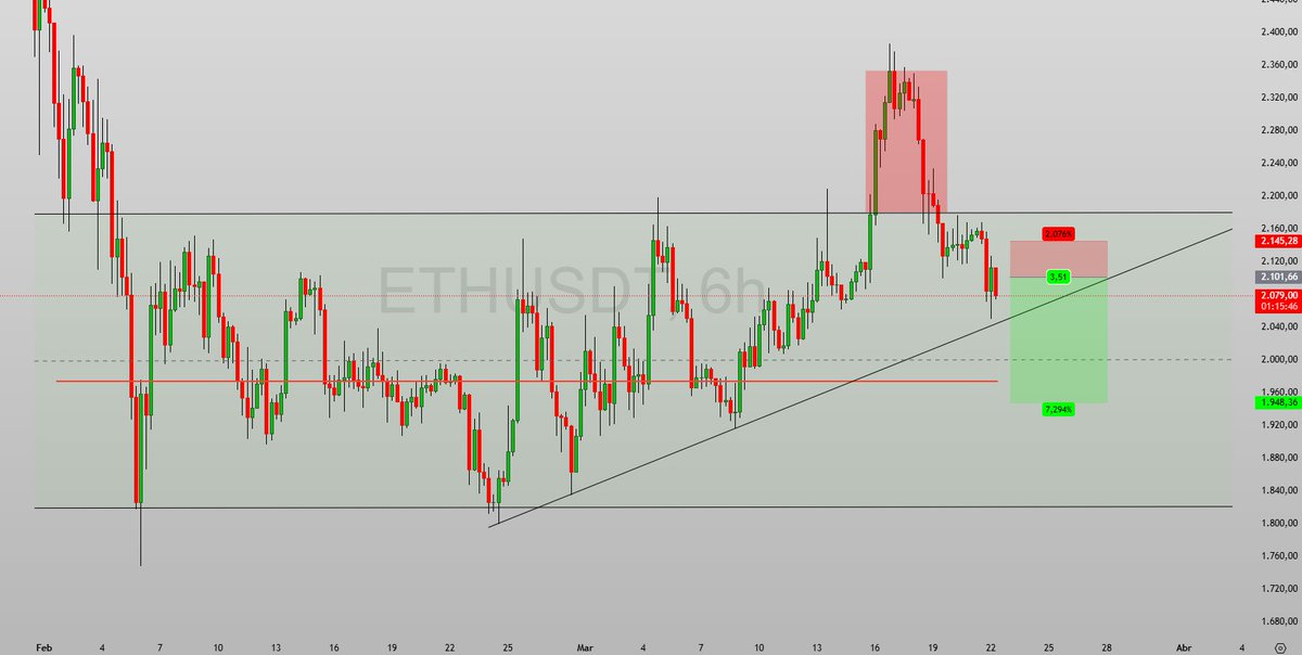 CryptoLegend⭐ tweet media