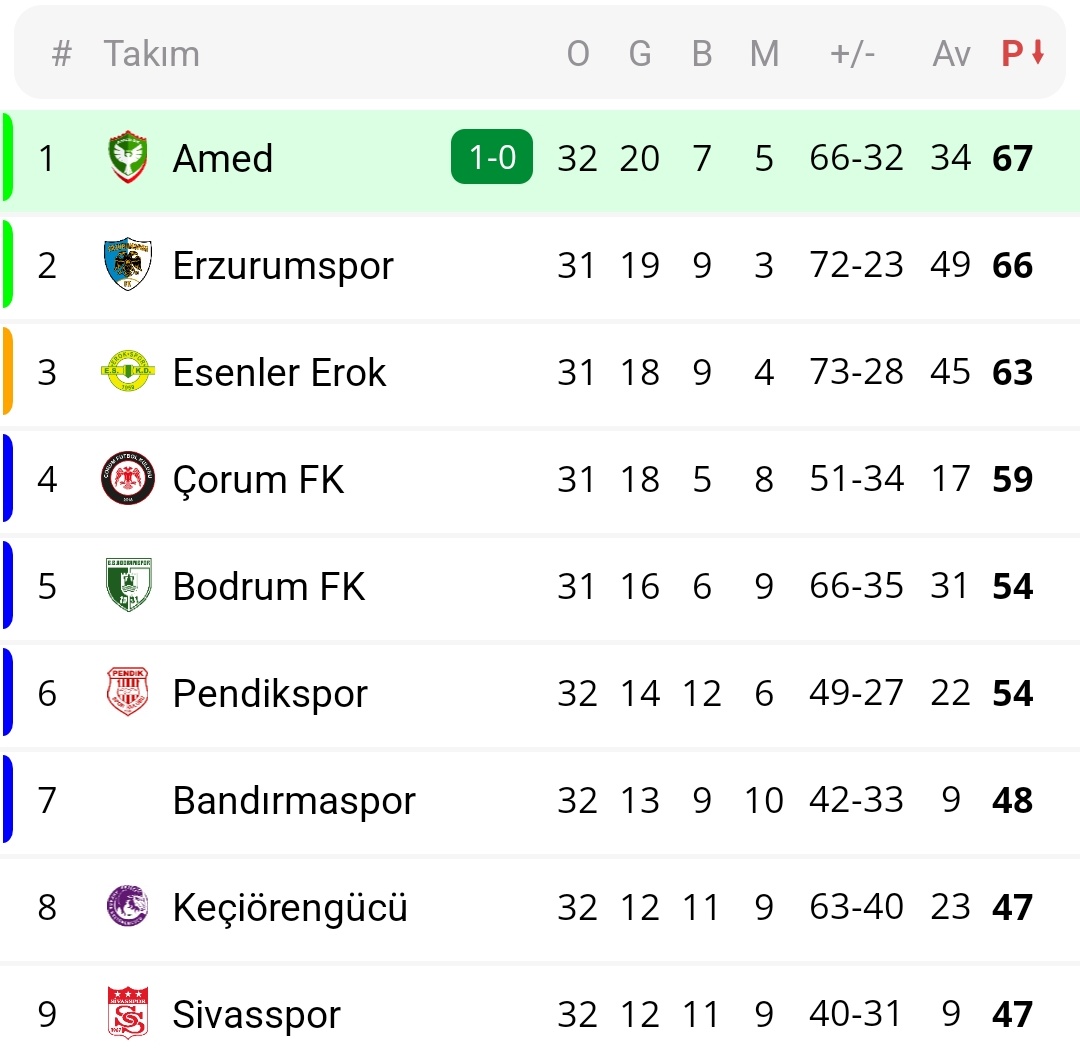 POPULER KURD tweet media
