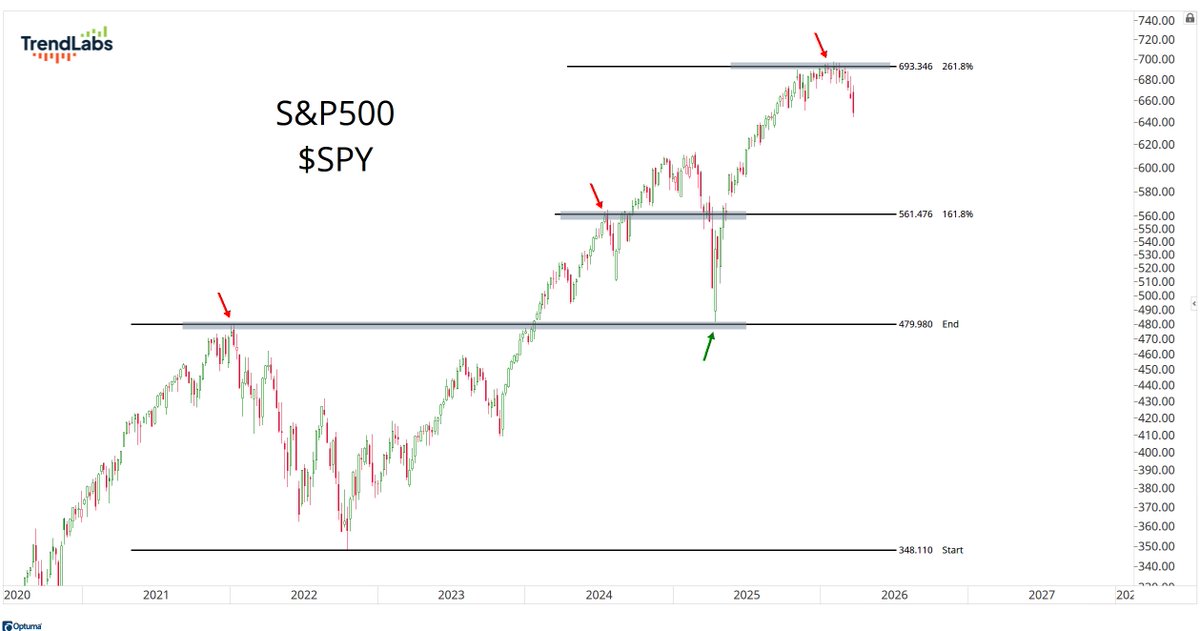 J.C. Parets tweet media