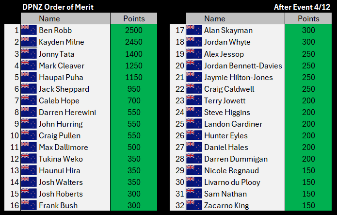 Tom Nankivell tweet media