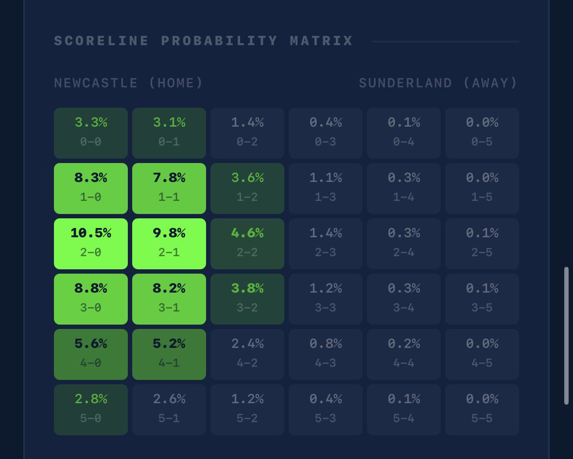 Gafferscore tweet media