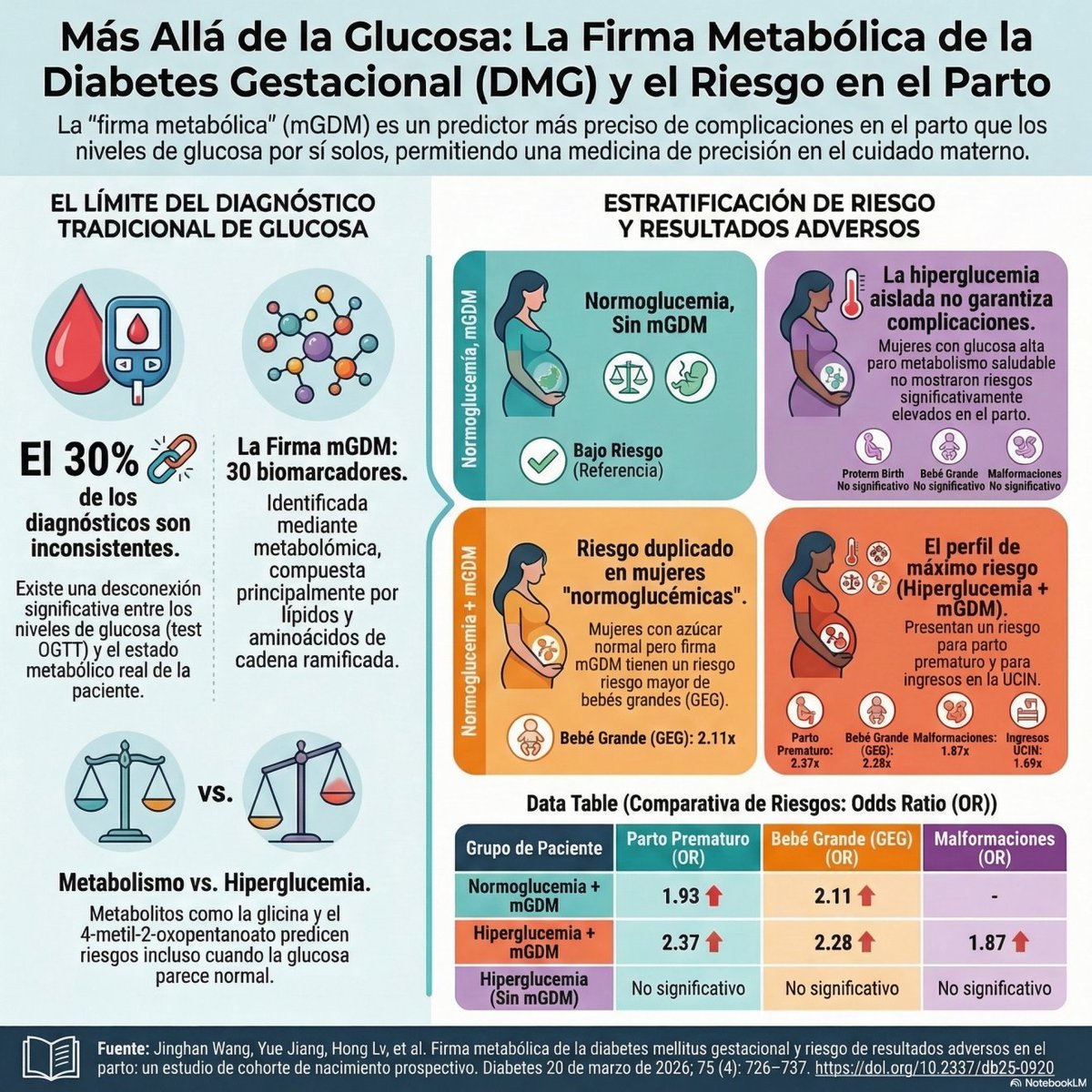 📚 The Diabetes Library tweet media