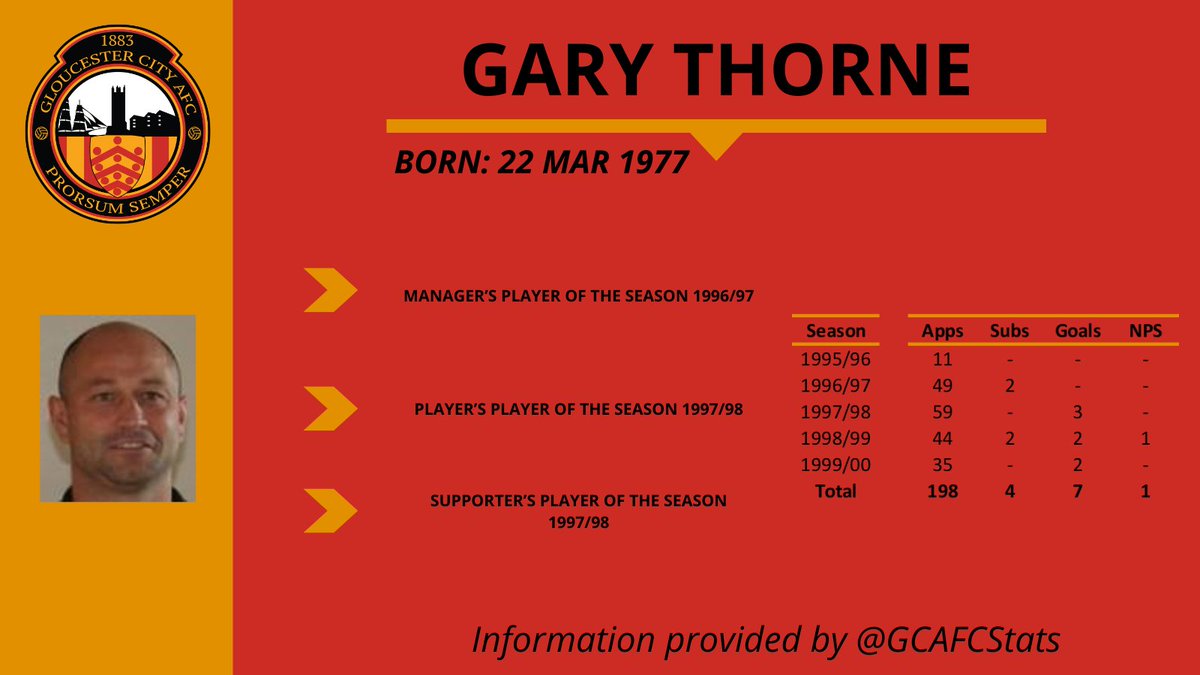 GCAFC Stats tweet media