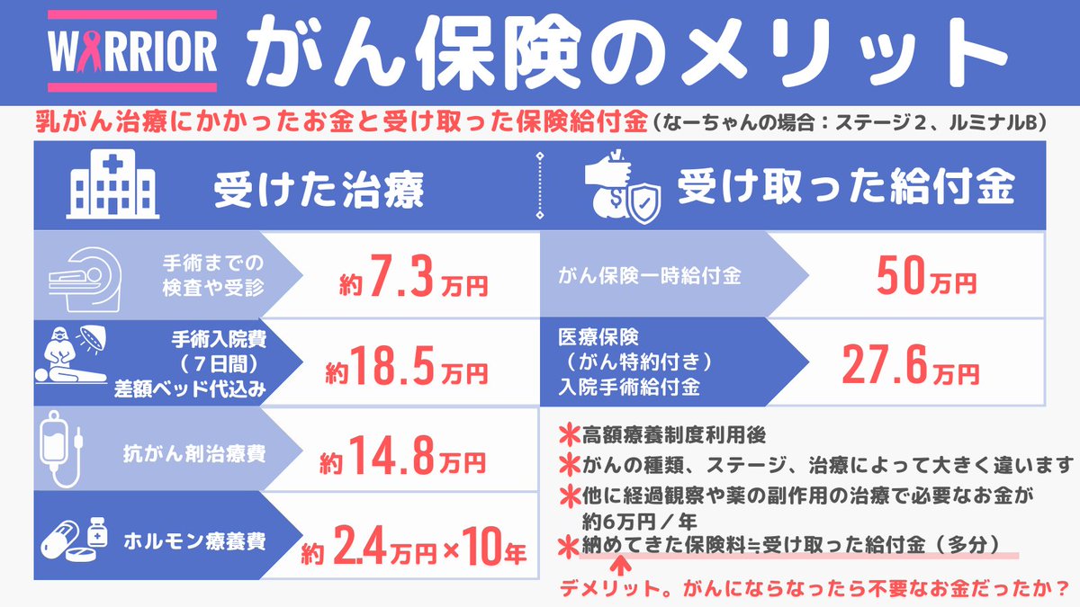 なーちゃん@50代女子の資産運用 tweet media