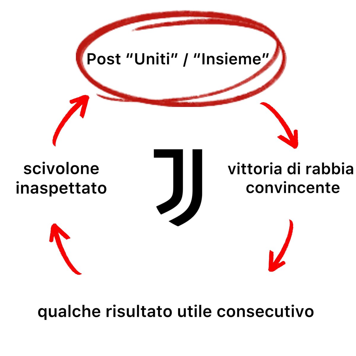 Alessà Yildiziano ⁵⁻⁰ | UEL enjoyer 🟠 tweet media