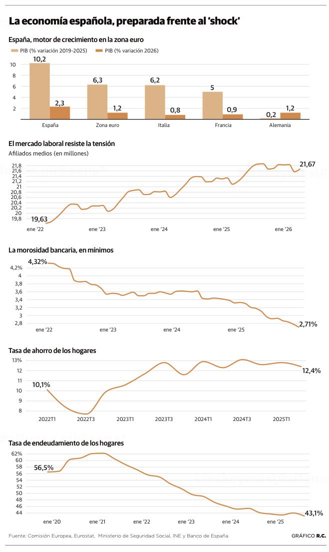 AlfonsoGil tweet media