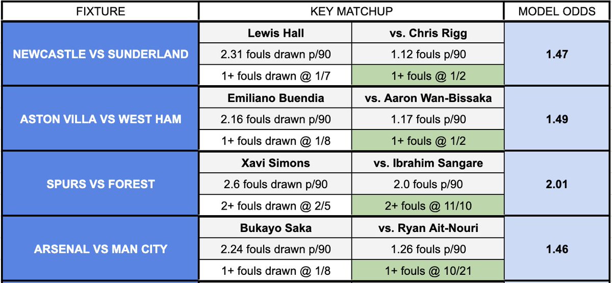 🧪 The Fouls Lab tweet media