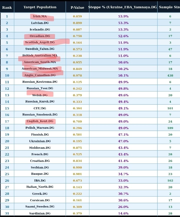 Dan Davis tweet media