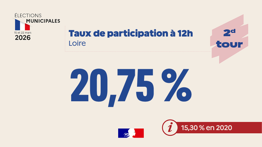 Préfète de la Loire tweet media