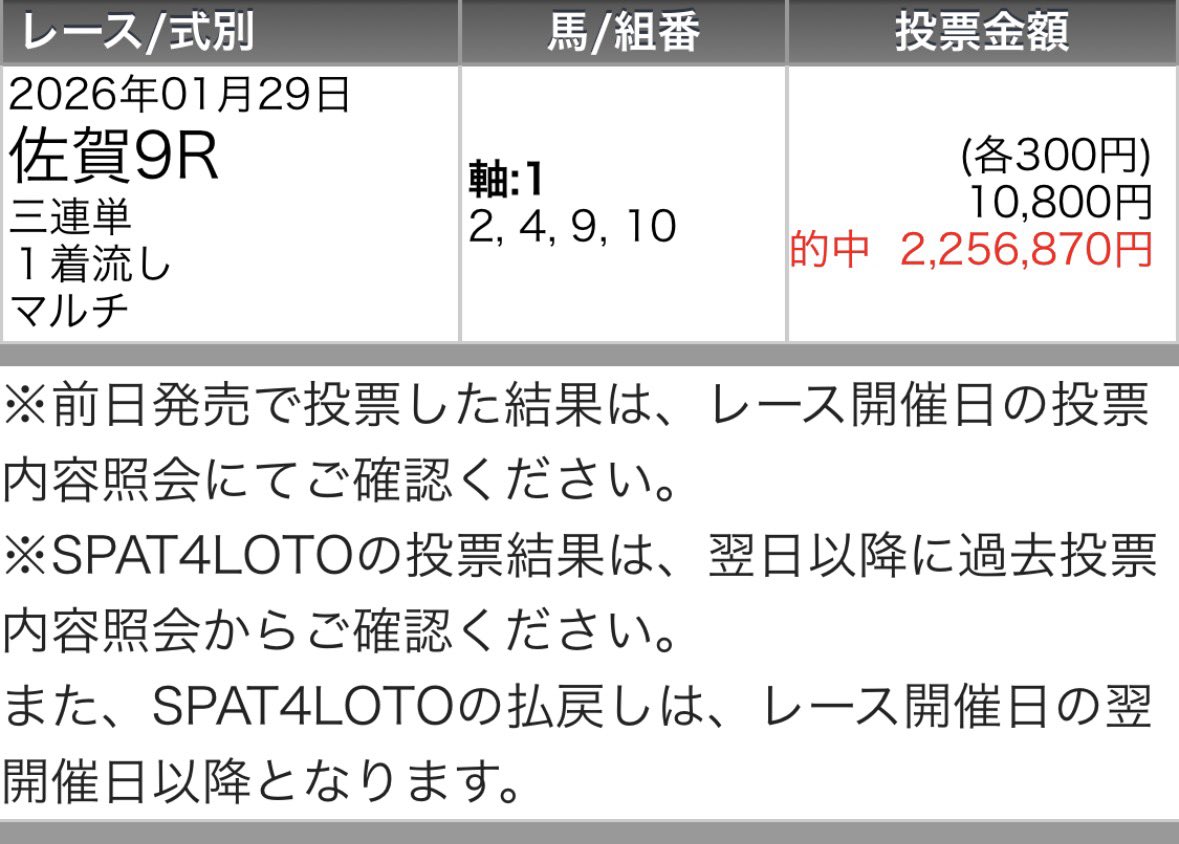 maria_0515_'s tweet photo. 高知メイン・佐賀リベンジャーズ
両方［無料予想］欲しい方→いいねリポスト☝️
※多ければツイート公開します

㊗️今年も佐賀【帯獲得】220万回収㊗️
◎ドゥエルセーラ  (44.7倍)🥈
★ガマダス            (37.6倍)🥇
△ヴィライザベル   (28.2倍)🥉 https://t.co/sT7GP93t7k