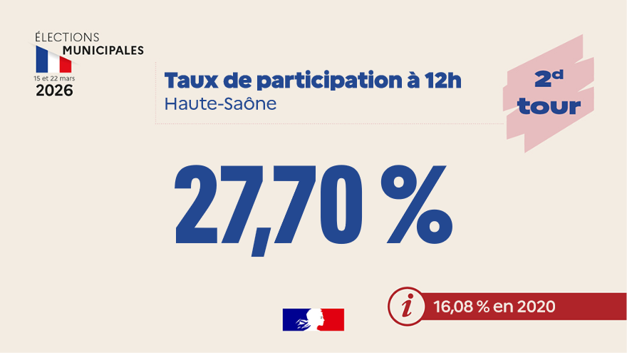 Préfet de la Haute-Saône tweet media