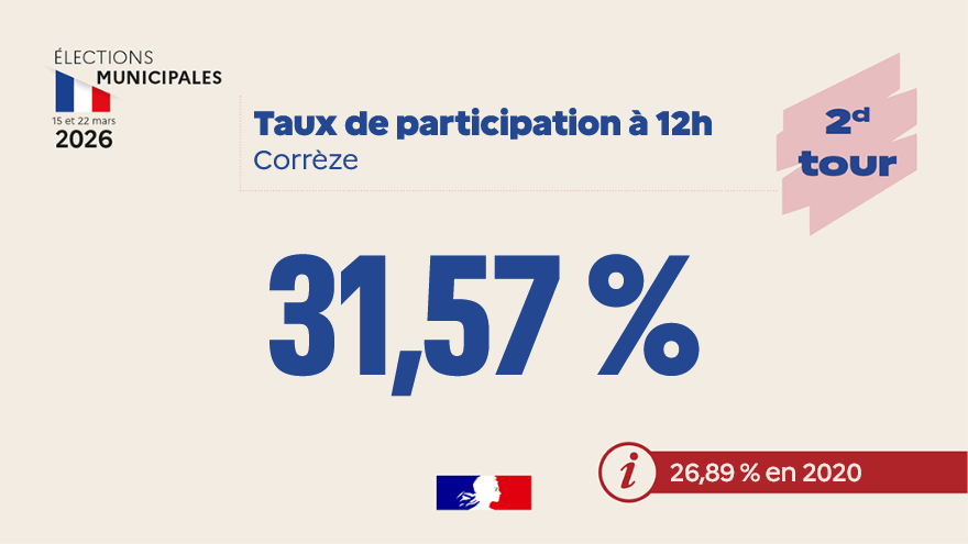 Préfet de la Corrèze tweet media