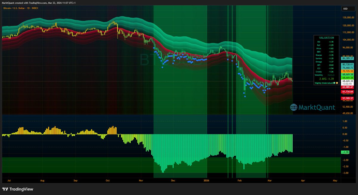 MarktQuant tweet media