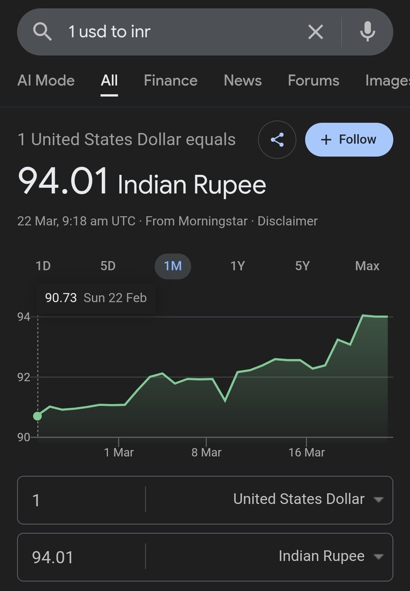 A_cursed_being's tweet photo. Monthly gain in USD is 3.37%.

Still people asking why FII are selling.

This itself is loss for them. Whatever they earn in market gets reduced by currency depreciation.

If earning is less than depreciation, then actual return is negative only.

High taxation makes it worse. https://t.co/o7AiiNO0NZ