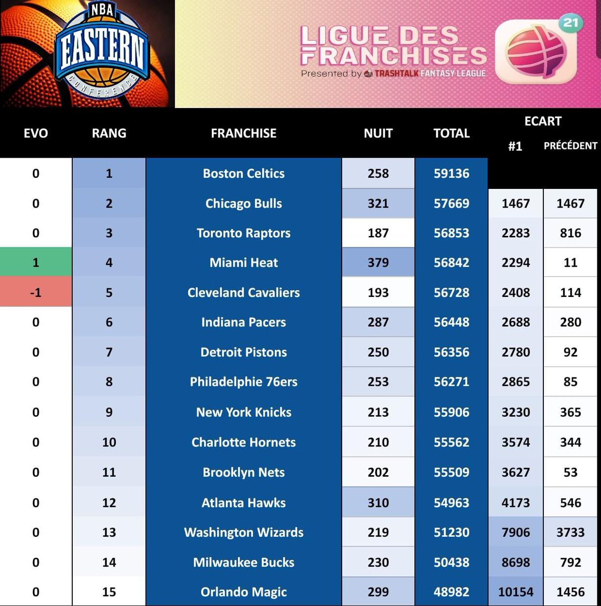 Ligue des Franchises TTFL tweet media