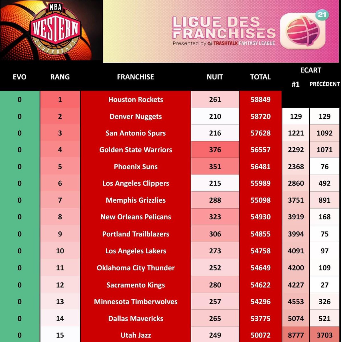 Ligue des Franchises TTFL tweet media