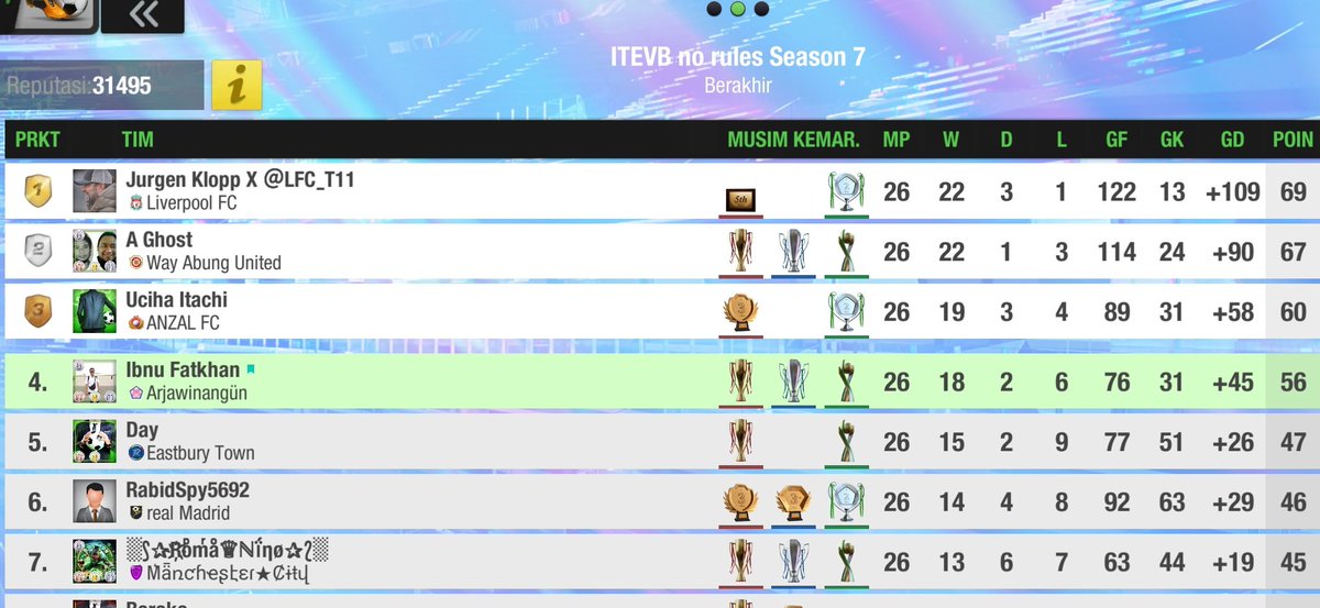 ITEVB - Indonesia Top Eleven Voetbal Bond tweet media