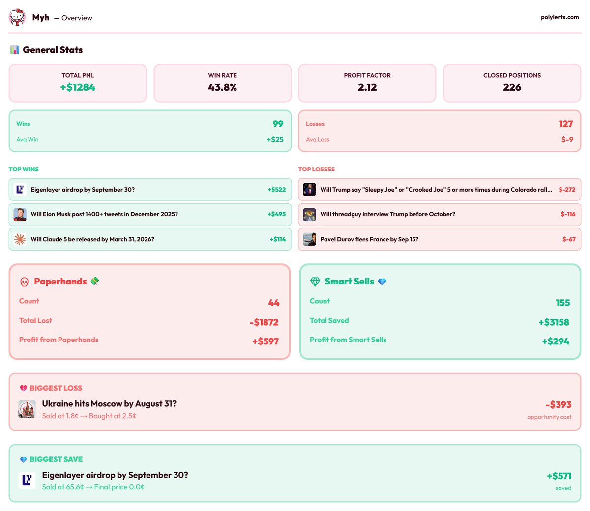 Polylerts tweet media