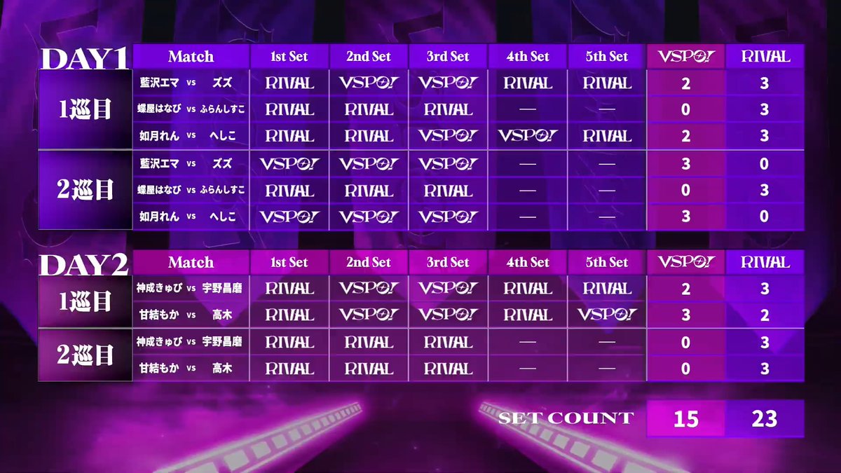 VSPO! SHOWDOWN 2026 powered by RAGE --------------------