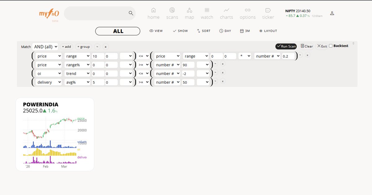 MyFnO's tweet image. #POWERINDIA sole stock coming in near price breakout range with short covering &amp;amp; delivery spikes
@MyFnO #max users  #1click👉myfno.app/#share/30

Share any #ideas you would want to try build on #FNO scans data 👇
comment YES if you want more like these 😃