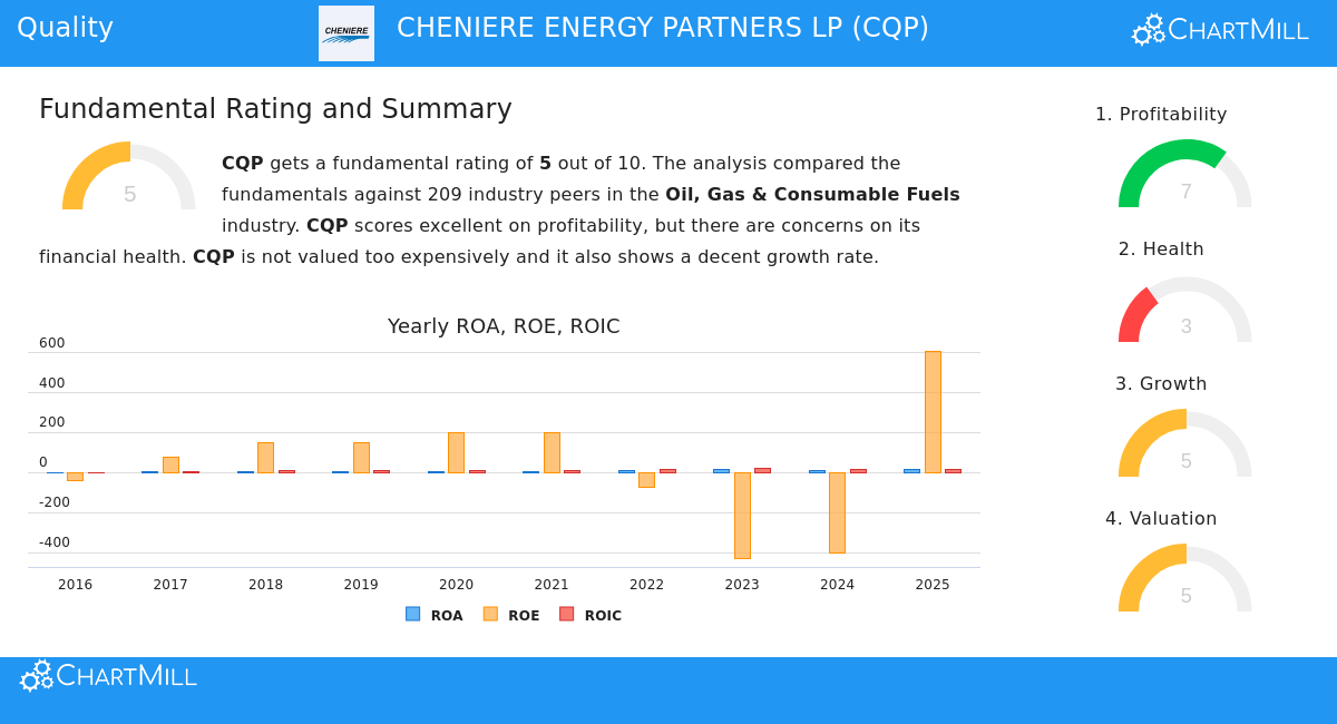 ChartMill tweet media