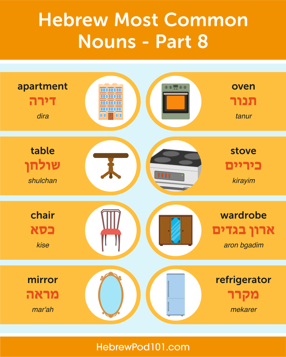 HebrewPod101's tweet photo. How many of these Hebrew nouns do you already know? π€πCheck the list and see how many you can check off! β
π Get the full list for FREE:
πhttps://t.co/jNRnChrcZk
#HebrewNouns #StudyMotivation #HebrewStudy https://t.co/6ReIYYeGfl