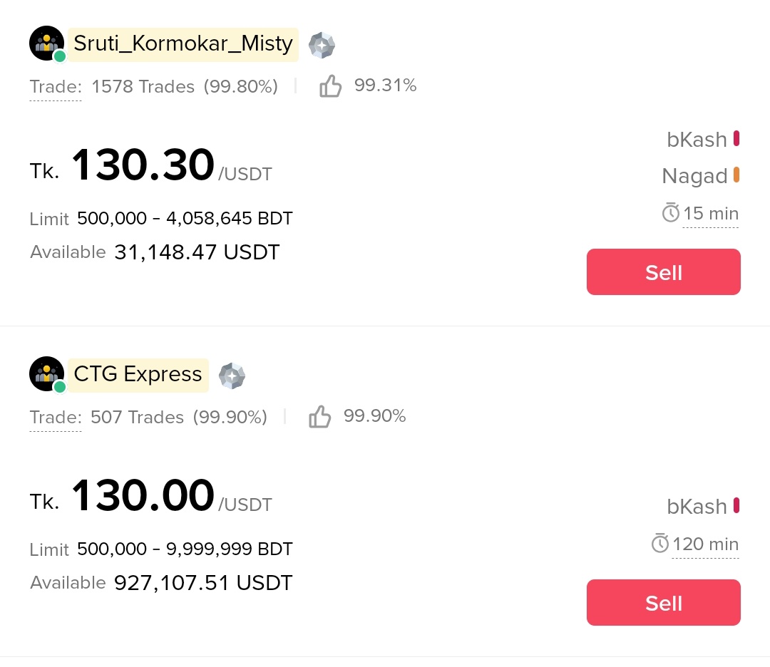 Binance  Bangladesh  P2P Usd price 😁 

Why bro?  Any reason?