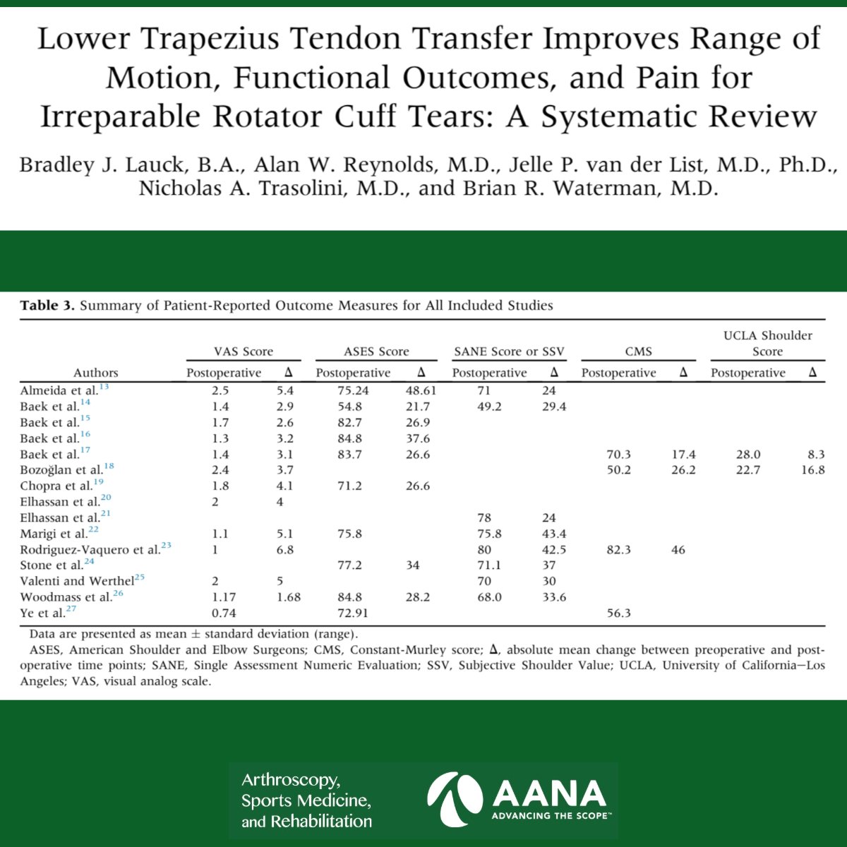 Arthroscopy Journal tweet media