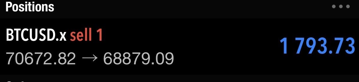 prospercrypto2's tweet photo. Caught a short on Bitcoin.
Patience pays. Let the market do the rest.🚀📊🔥🥷 https://t.co/3iEAVEIHsr