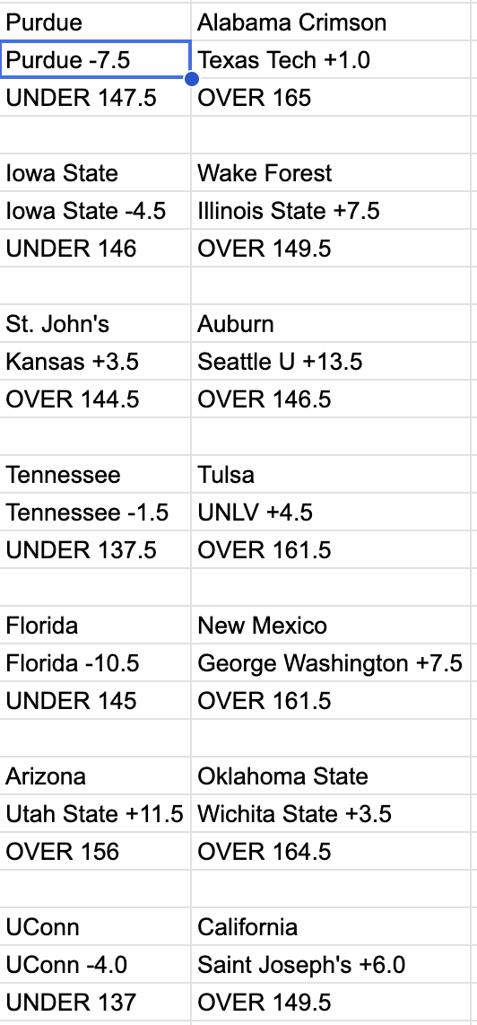 sprtsbettingpix's tweet photo. Mar. 22 2026 #CBBPredictions attached
#CBBFreePick: PUR -7.5 (-110)
CBB Fave ATS 2026 Record: 960-1142-21
CBB Fave ATS 2026 Picks: 68-77-2 https://t.co/LjC61m0rZS