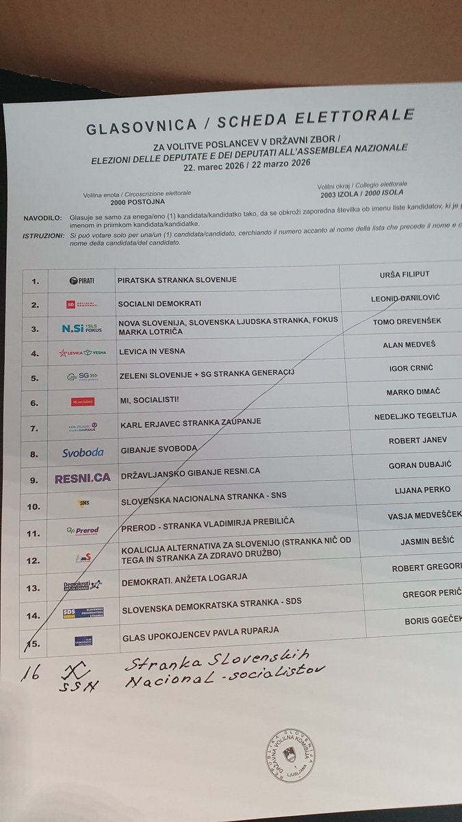 Tom Žnidarčič tweet media