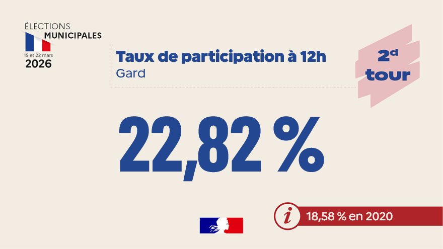 Préfet du Gard tweet media