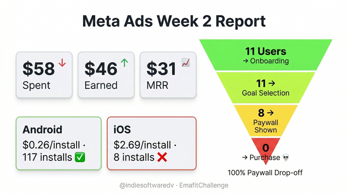 Muhammet A. 👉🏻 Mobile Dev tweet media