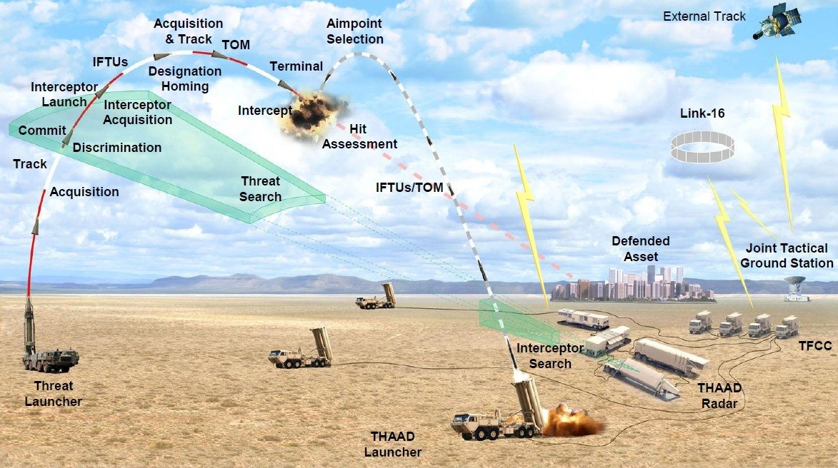 DailyNewsJustIn's tweet image. From a preliminary investigation of the Iranian missile impacts in Dimona and Arad, in southern Israel, last night, it emerges that the American THAAD air defense system was supposed to intercept the 2 missiles, but it failed.