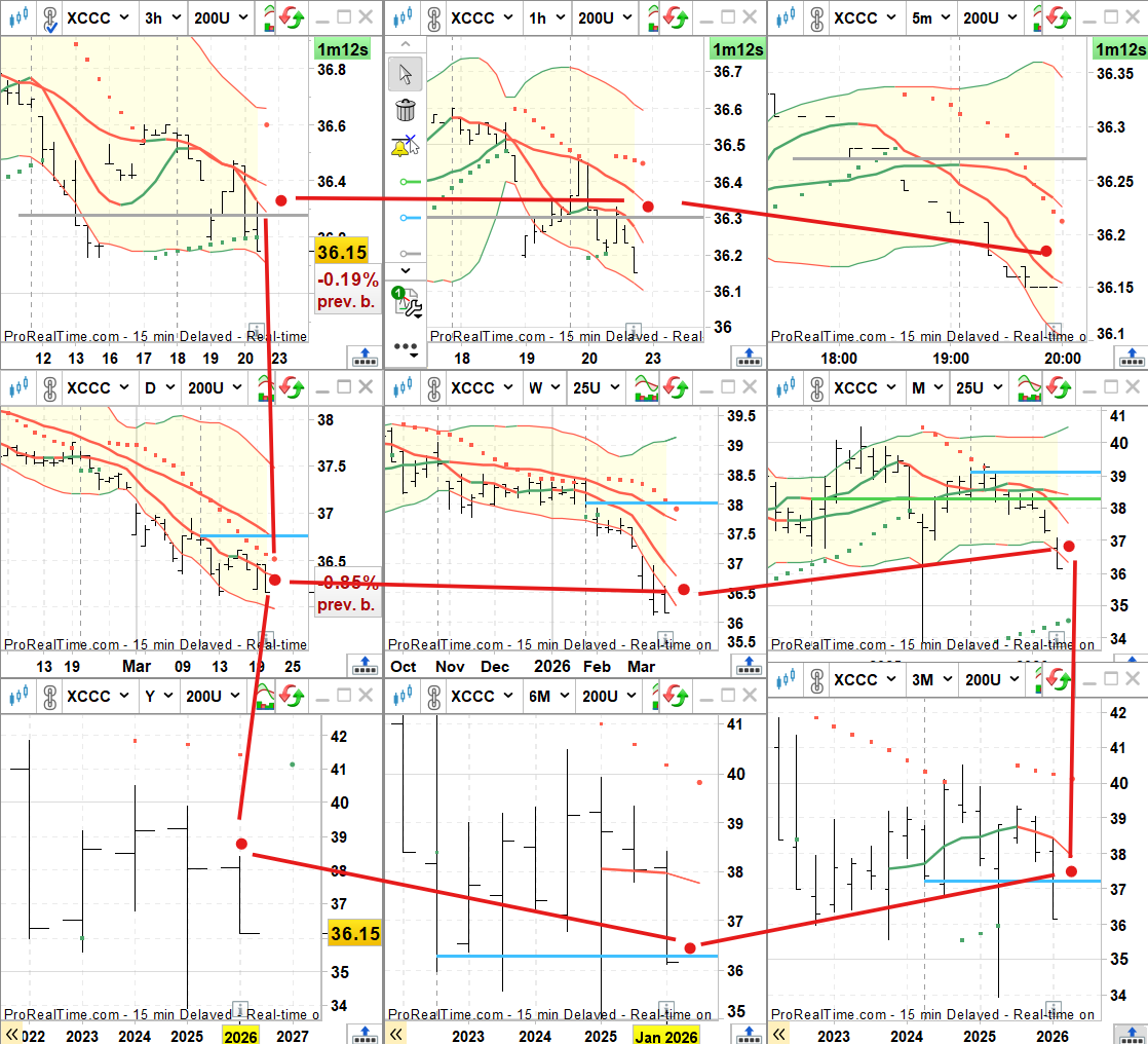 VincentV🎱30yrsUS T-Bond🇺🇸💵📈en🔄€uro📉😅 tweet media