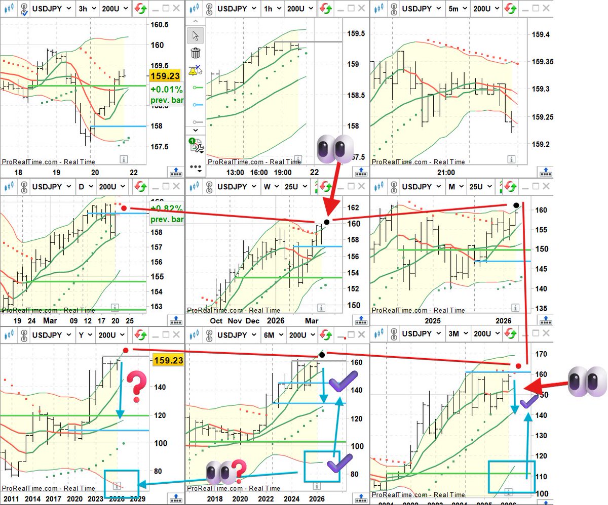 VincentV🎱30yrsUS T-Bond🇺🇸💵📈en🔄€uro📉😅 tweet media