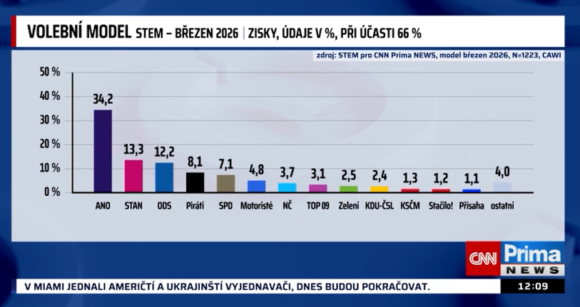 Lucie Amálka 🌸 tweet media
