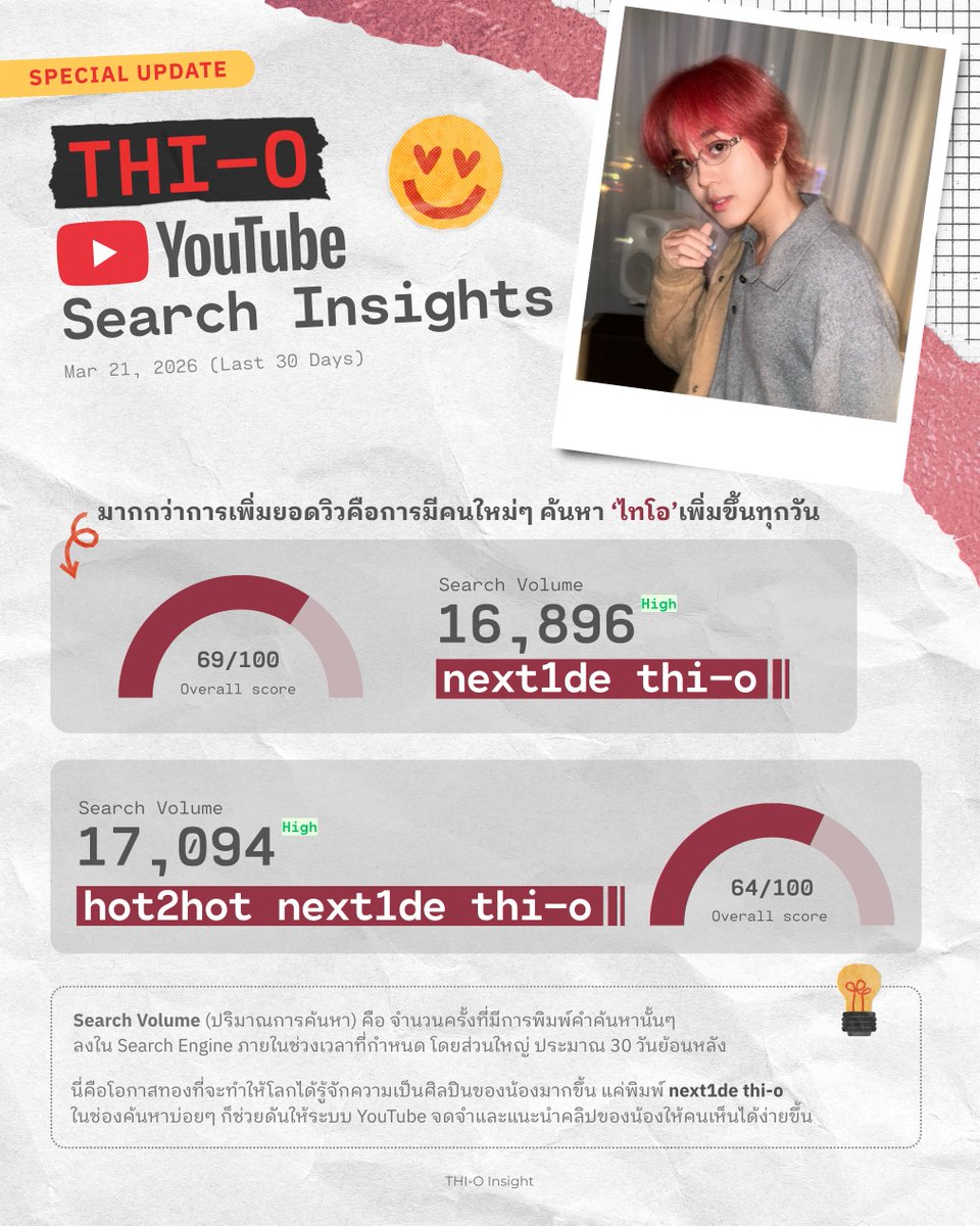 📊 THI-O Insight 🌻 tweet media