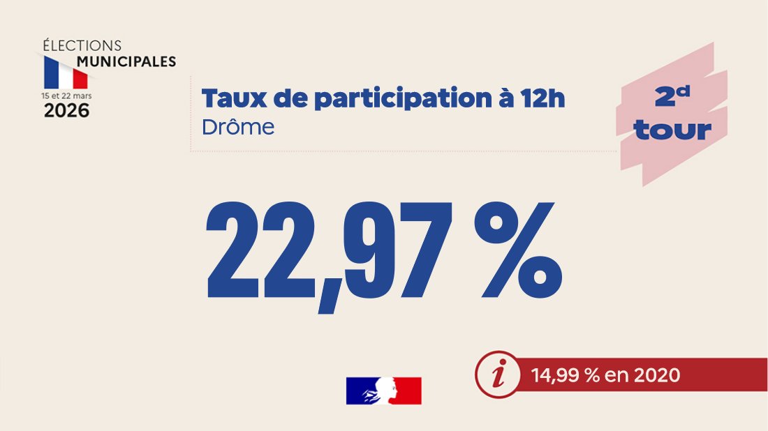 Préfète de la Drôme 🇫🇷🇪🇺 tweet media
