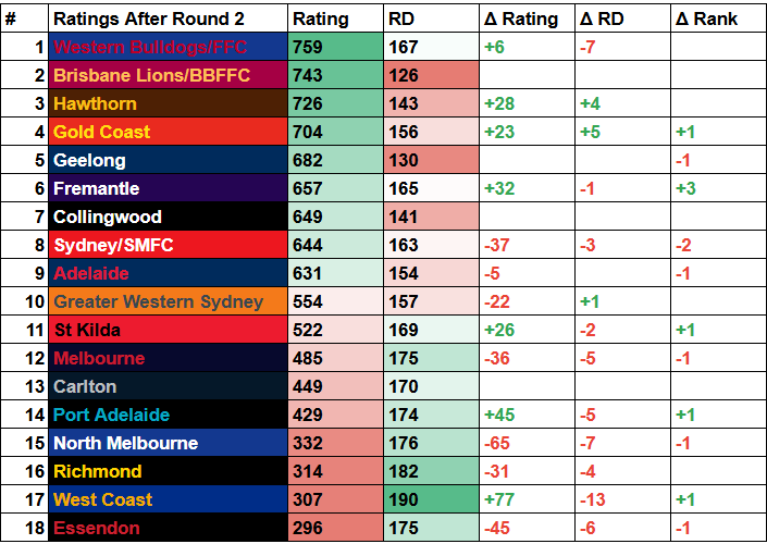 Rory Kilpatrick 🏳️‍🌈🇮🇪🏴🇦🇺 (Brad Close Fan) tweet media