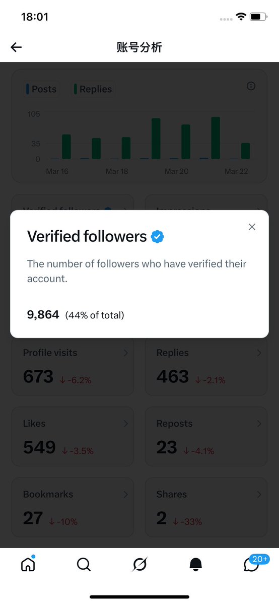 猫哥⚔ |YQG(一起肝链游)| Bird🕊️ tweet media