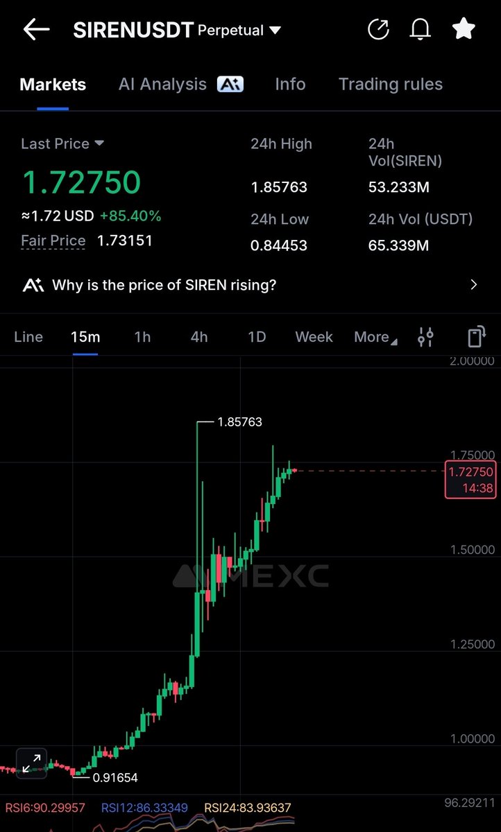 Error❗️ tweet media