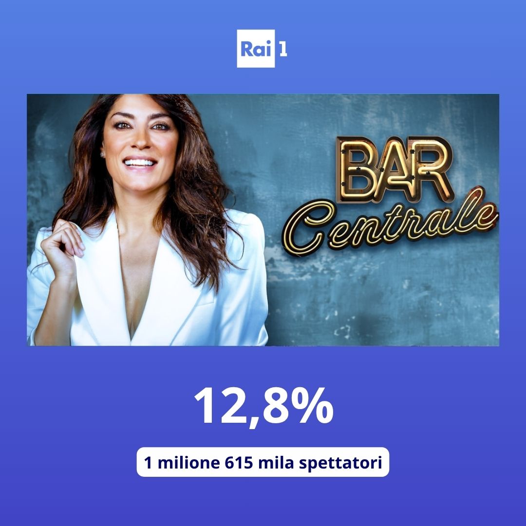 Raiofficialnews's tweet photo. #BarCentrale registra il 12,8% di share e 1 milione 615 mila spettatori.
#AscoltiTv https://t.co/3lNfPXkdEY