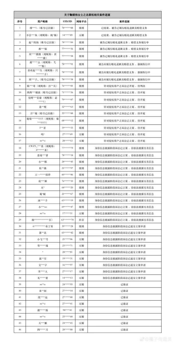 Ju Jingyi 鞠婧祎 tweet media
