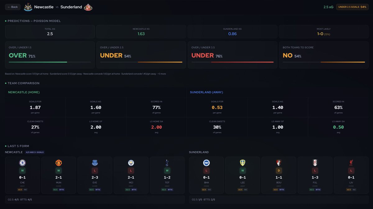 Bet Builder AI ⚽️ tweet media