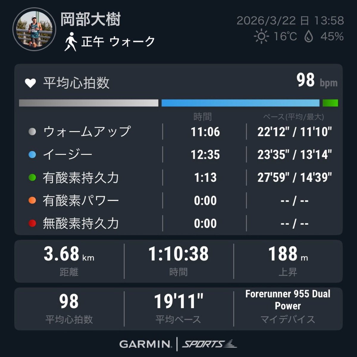 岡部大樹 tweet media