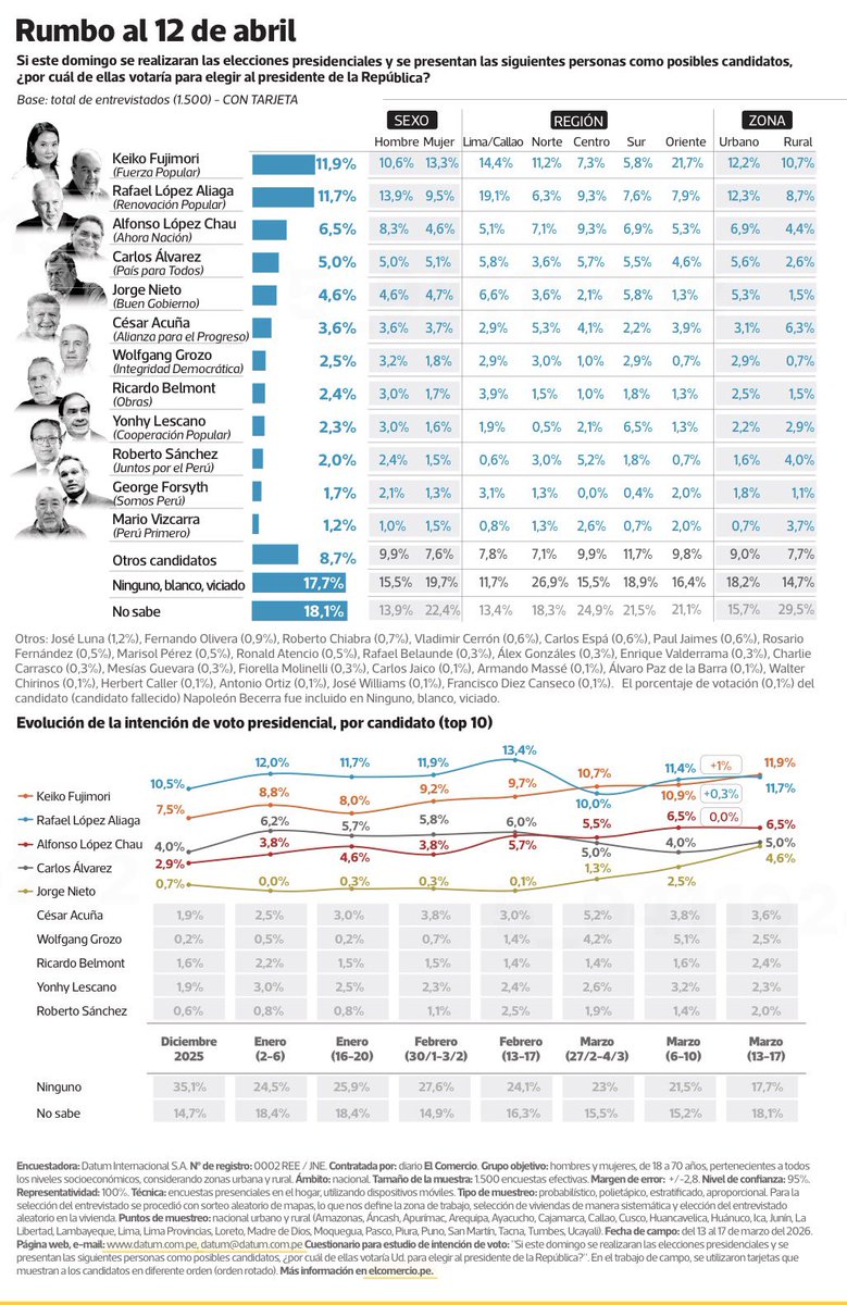 Jesús Verde tweet media