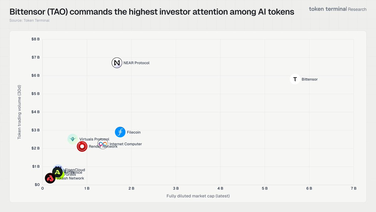 Token Terminal 📊 tweet media